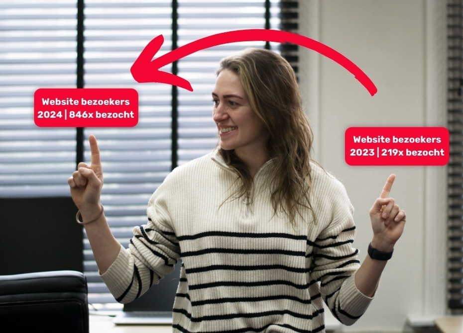 Online marketing specialist Hoogeveen