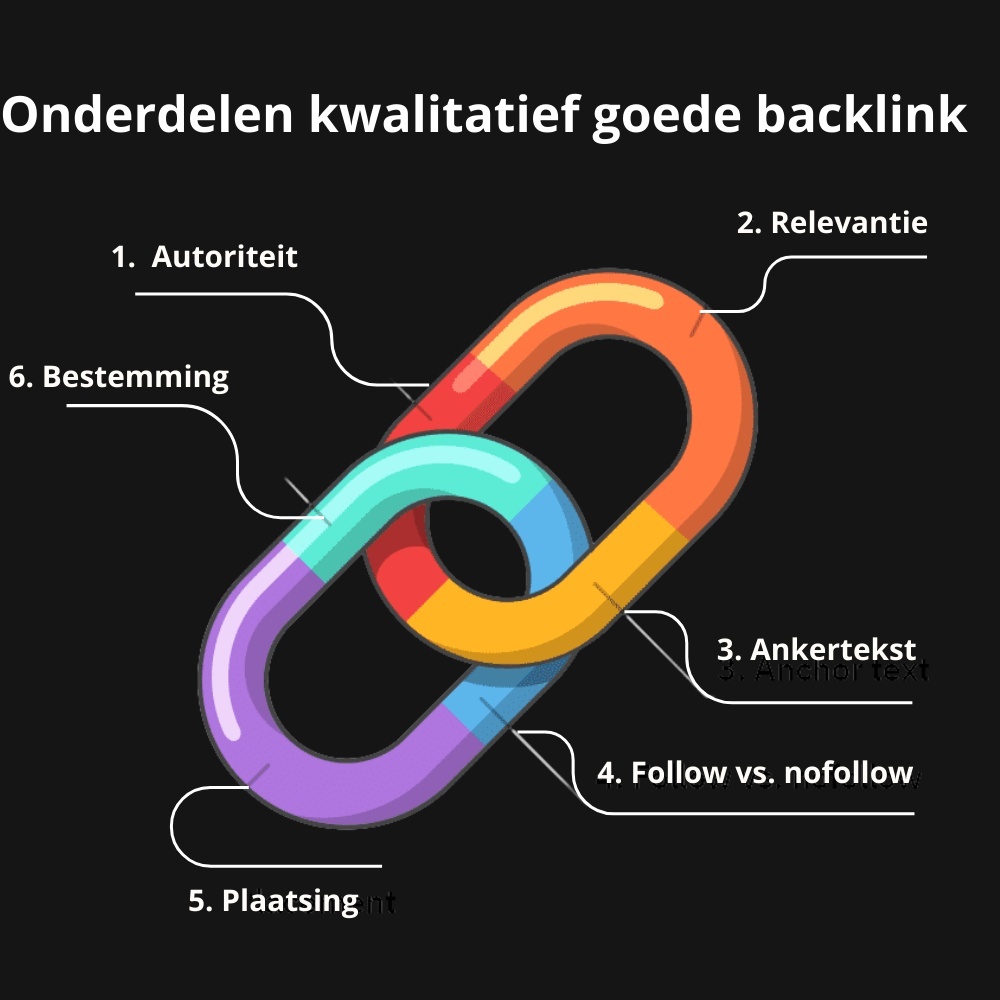 Wat maakt een backlink kwalitatief goed?