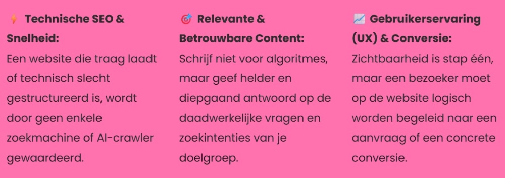 Beschrijving SEO