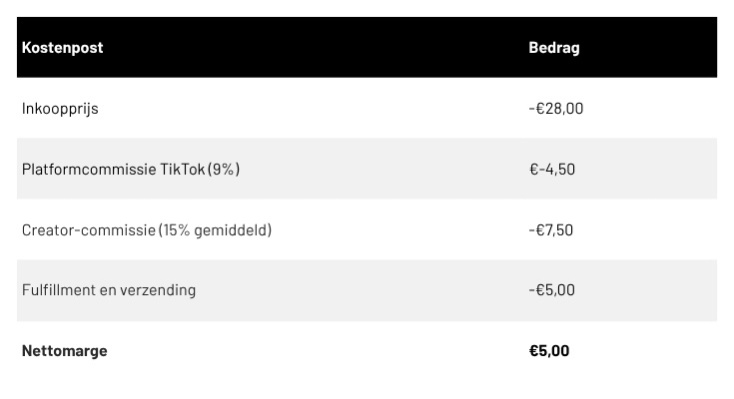 Berekening marges na aftrekposten bij verkoop via TikTok Shop.