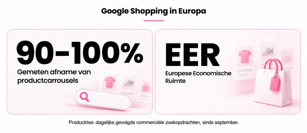 Gemeten afname en EER tinymce-image
