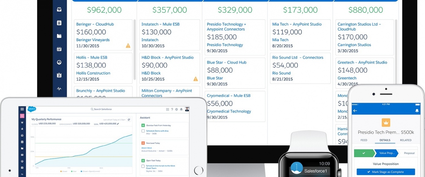 SalesForce