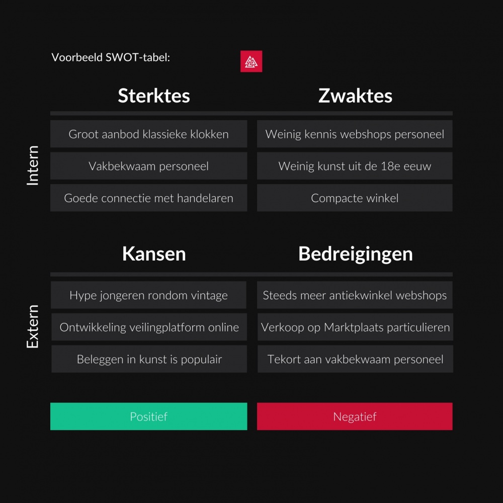 SWOT-tabel