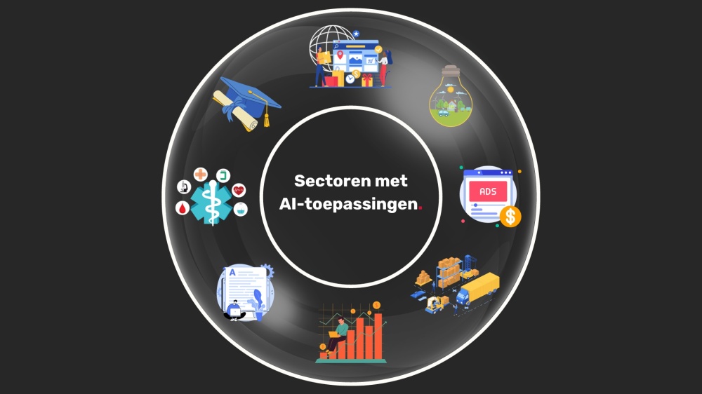Sectoren met AI-toepassingen